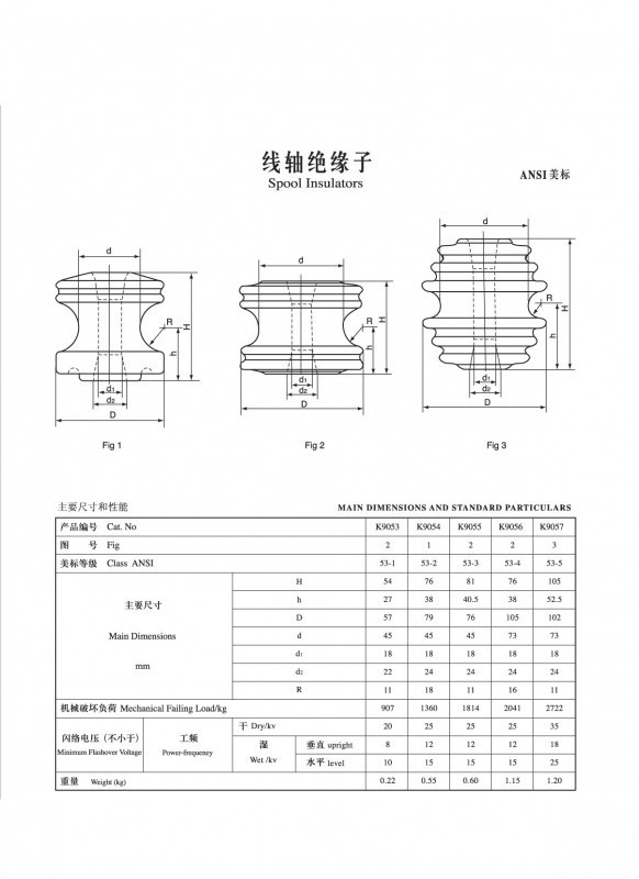 IEC Spool insulators (ANSI)